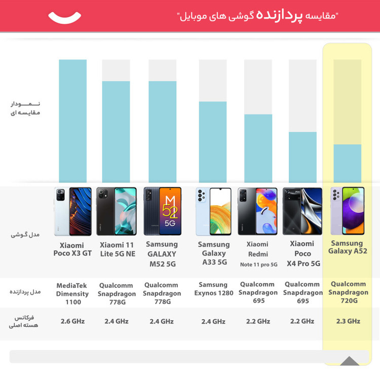 گوشی موبایل سامسونگ مدل Galaxy A52 SM-A525 دو سیمکارت ظرفیت 128 گیگابایت و رم 8 گیگابایت