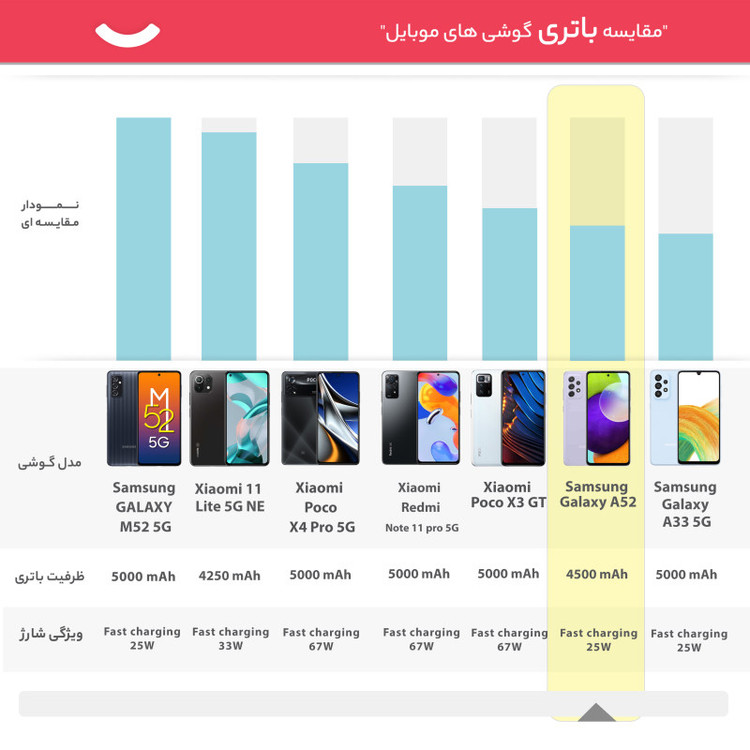 گوشی موبایل سامسونگ مدل Galaxy A52 SM-A525 دو سیمکارت ظرفیت 128 گیگابایت و رم 8 گیگابایت