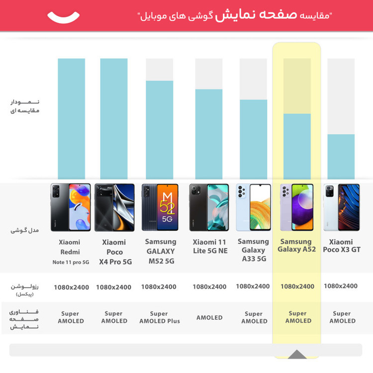 گوشی موبایل سامسونگ مدل Galaxy A52 SM-A525 دو سیمکارت ظرفیت 128 گیگابایت و رم 8 گیگابایت