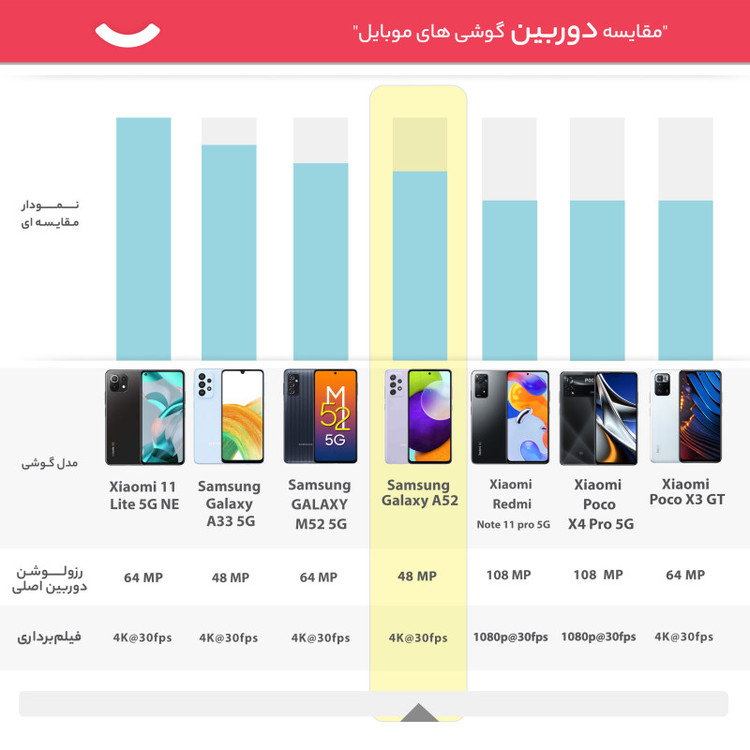 گوشی موبایل سامسونگ مدل Galaxy A52 SM-A525 دو سیمکارت ظرفیت 128 گیگابایت و رم 8 گیگابایت