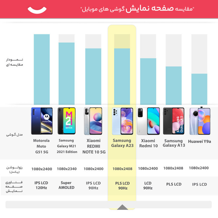 گوشی موبایل سامسونگ مدل Galaxy A23 SM-A235 دو سیم کارت ظرفیت 128 گیگابایت و رم 4 گیگابایت