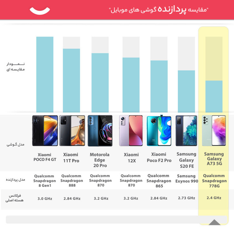 گوشی موبایل سامسونگ مدل Galaxy A73 5G SM-A736B/DS دو سیم کارت ظرفیت 128 گیگابایت و رم 8 گیگابایت