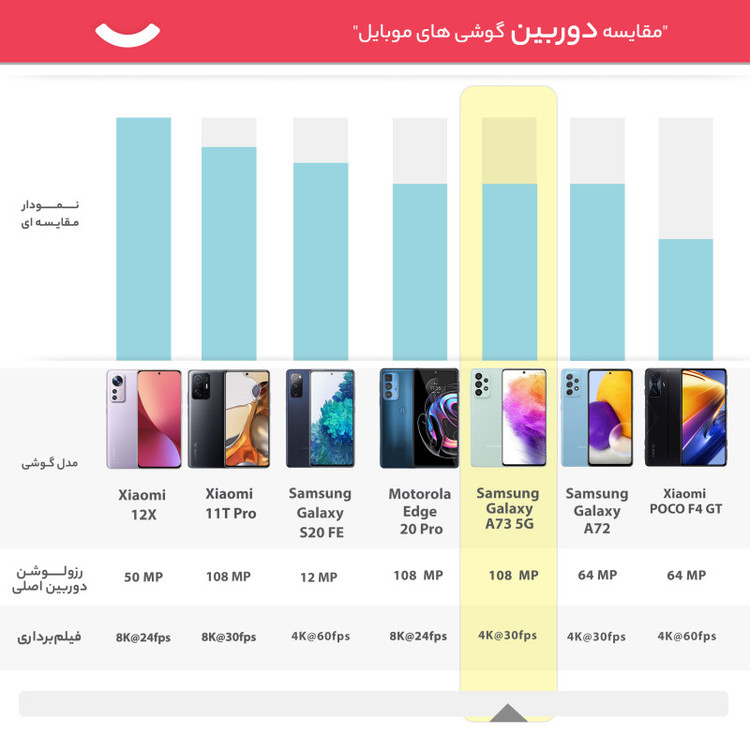 گوشی موبایل سامسونگ مدل Galaxy A73 5G SM-A736B/DS دو سیم کارت ظرفیت 128 گیگابایت و رم 8 گیگابایت