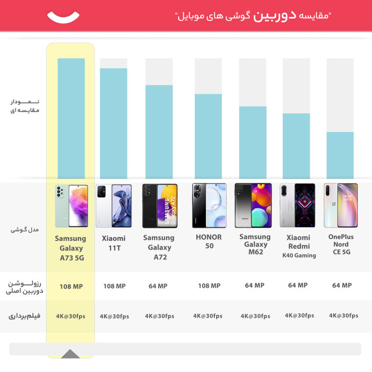 گوشی موبایل سامسونگ مدل Galaxy A73 5G SM-A736B/DS دو سیم کارت ظرفیت 128 گیگابایت و رم 8 گیگابایت