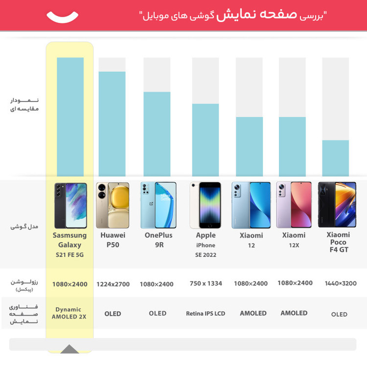 گوشی موبایل سامسونگ مدل Galaxy S21 FE 5G دو سیم کارت ظرفیت 256 گیگابایت و رم 8 گیگابایت