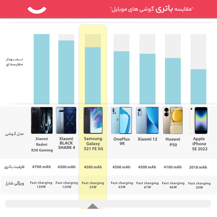 گوشی موبایل سامسونگ مدل Galaxy S21 FE 5G دو سیم کارت ظرفیت 256 گیگابایت و رم 8 گیگابایت