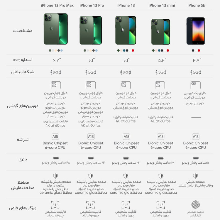 گوشی موبایل اپل مدل iPhone 13 CH دو سیم کارت ظرفیت 128 گیگابایت و رم 4 گیگابایت