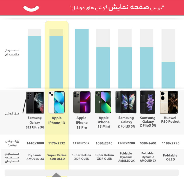 گوشی موبایل اپل مدل iPhone 13 CH دو سیم کارت ظرفیت 128 گیگابایت و رم 4 گیگابایت