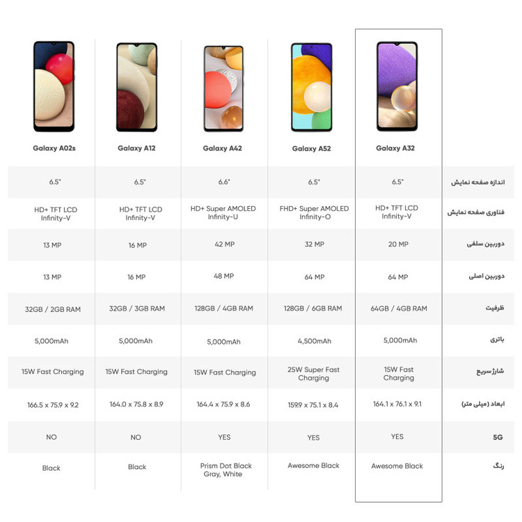 گوشی موبایل سامسونگ مدل Galaxy A32 SM-A325F/DS دو سیمکارت ظرفیت 128 گیگابایت و رم 6 گیگابایت