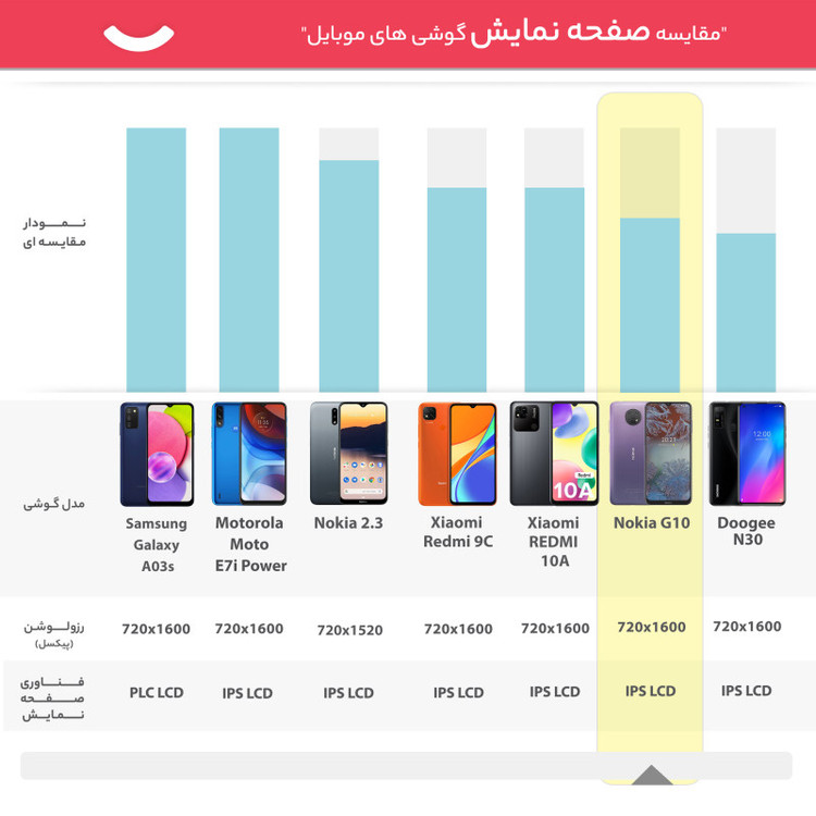 گوشی موبایل نوکیا مدل G10 TA-1334 دو سیم کارت ظرفیت 64 گیگابایت همراه با رم 4 گیگابایت